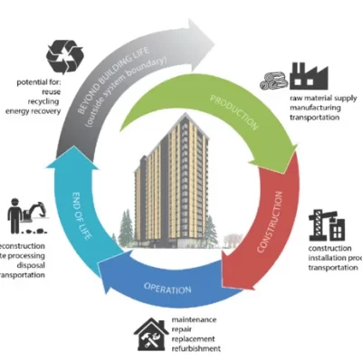 استفاده از انرژی پلاس در محاسبه چرخه عمر ساختمان (LCA)