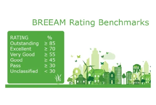 سیستم ارزیابی BREEAM