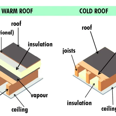 سقف سرد، خنک و گرم